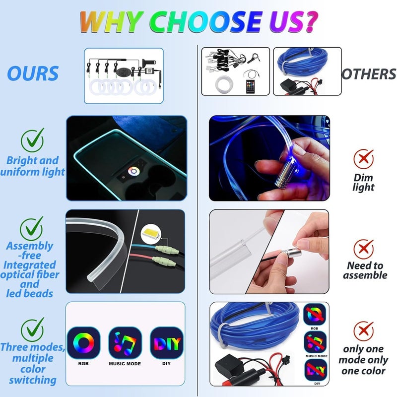 Fimker 6 in 1 Car Led Strip Lights with App Control, RGB Colors Interior Car Lights, Ambient Led Lighting Kit, 4 Light Flashing Modes, USB Neon Accessories for Doors, Center Console - Image 3